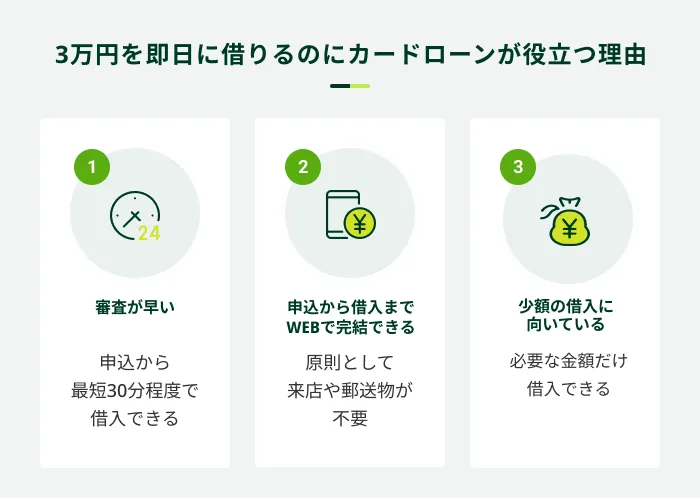 3万円借りるならカードローンが有効