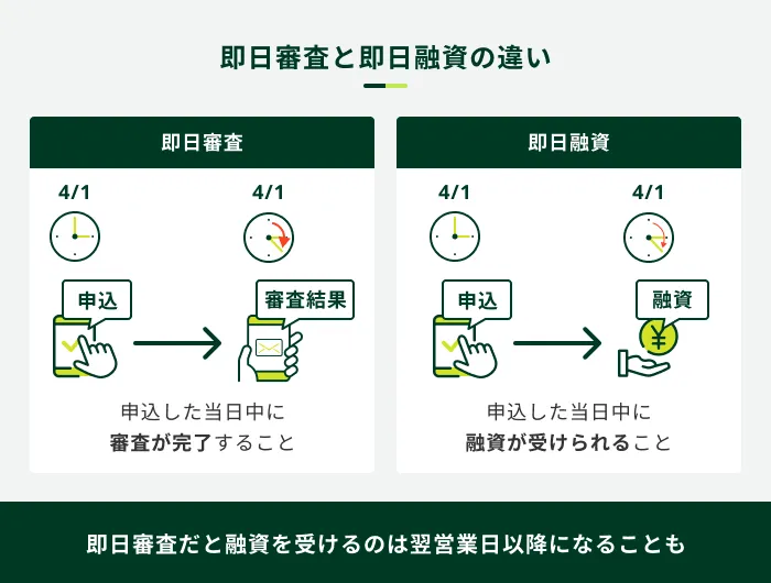 即日審査と即日融資の違い