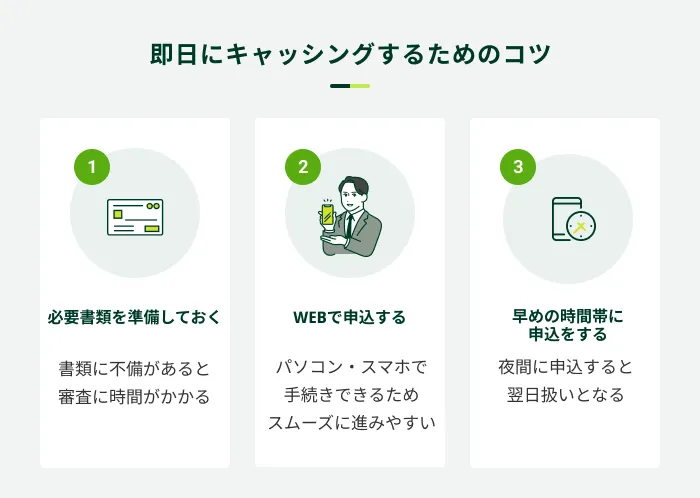 即日にキャッシングするコツ