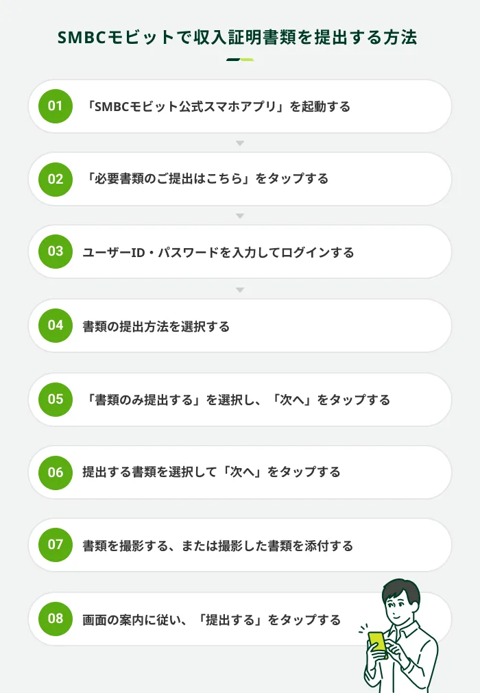 SMBCモビットで収入証明書類を提出する方法