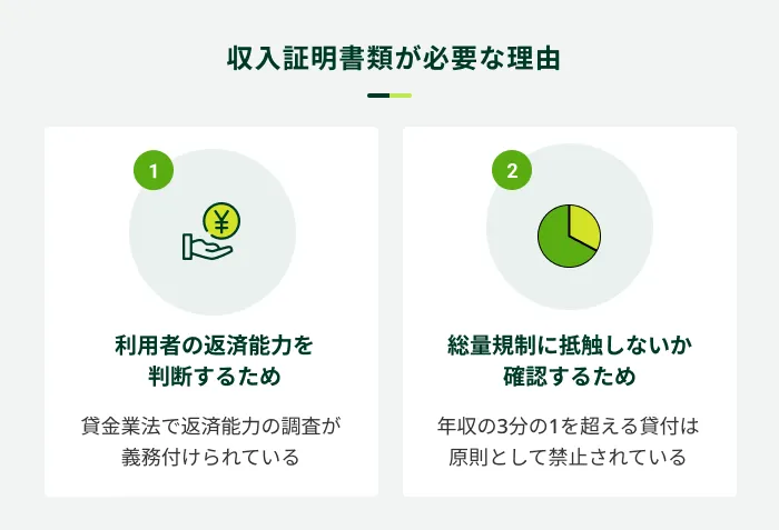 収入証明書類が必要な理由