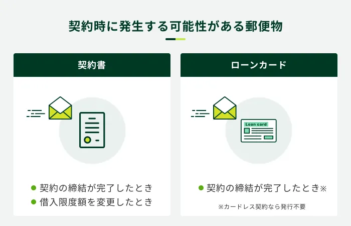 契約時に発生する可能性がある郵送物