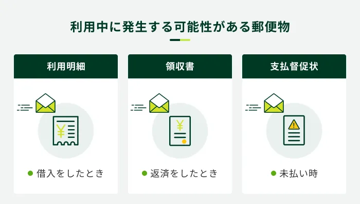カードローン利用中に発生する可能性がある郵送物
