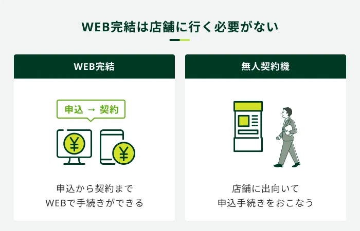 WEB完結は来店不要で契約できる