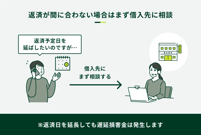 返済が間に合わないときは借入先に相談