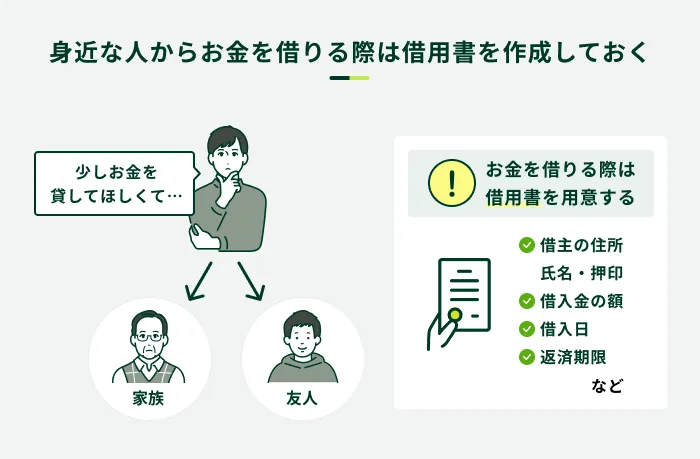 借用書の記載内容