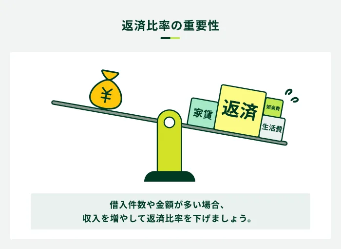 返済比率の重要性