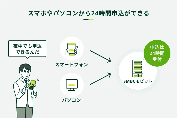 スマホやパソコンから24時間申込ができる