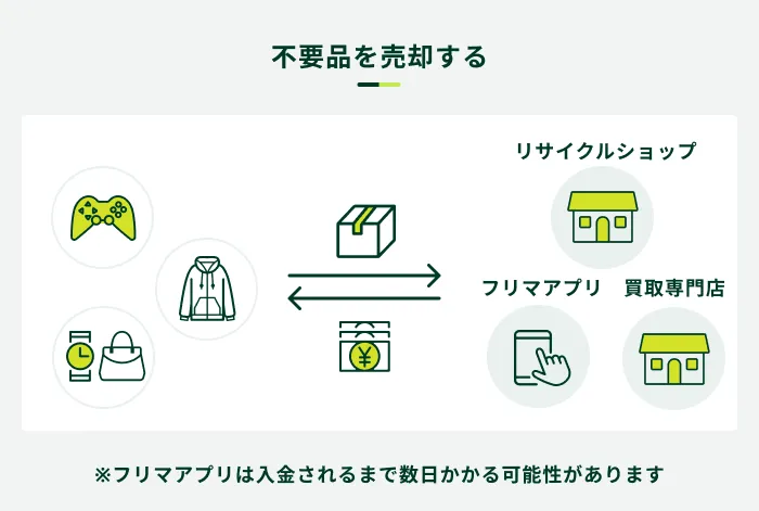 不要品を売却する