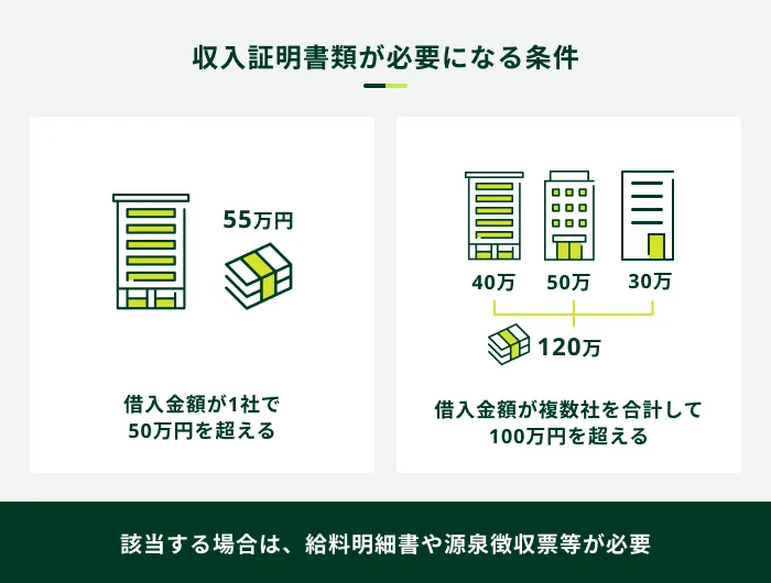 収入証明書類が必要になる条件