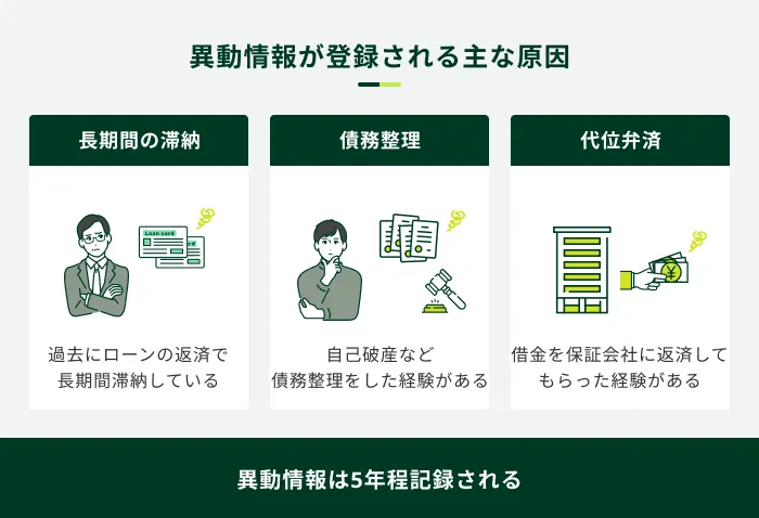 異動情報が登録される原因