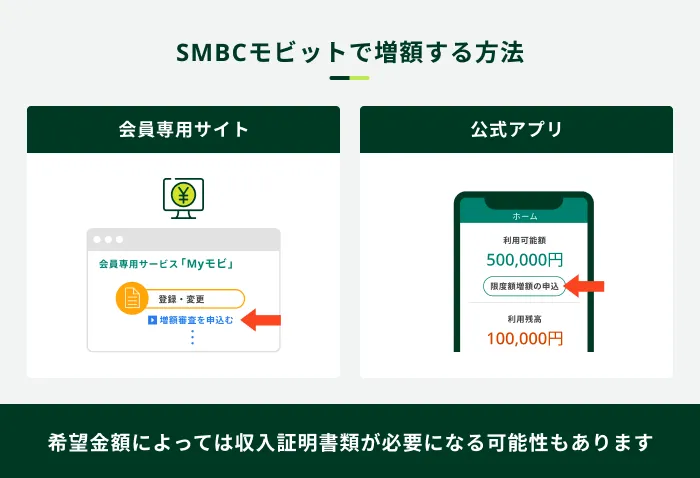 SMBCモビットで増額する方法