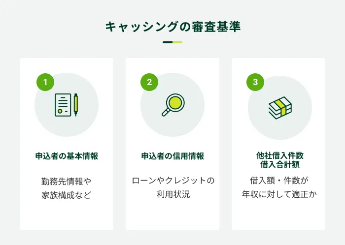 キャッシングの審査基準