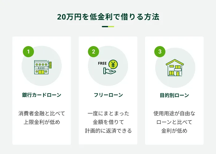 20万円を低金利で借りる方法