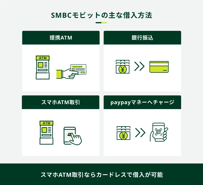 SMBCモビットの借入方法