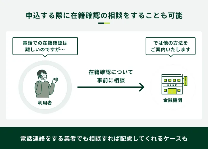 在籍確認の方法を金融機関に相談できることもある