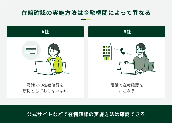 在籍確認の実施方法は金融機関によって異なる
