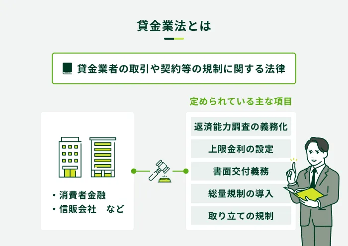 貸金業法とは