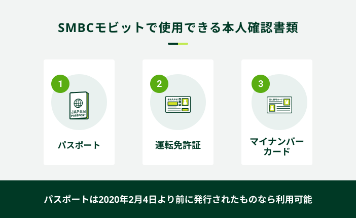 SMBCモビットで使用できる本人確認書類