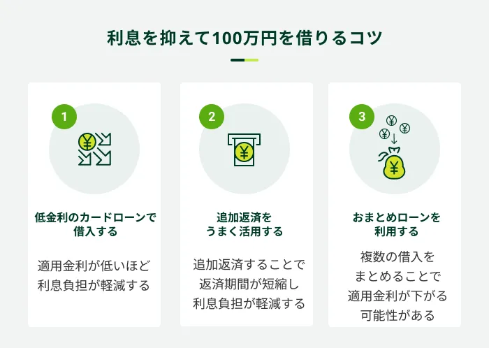 利息を抑えて100万円を借りるコツ
