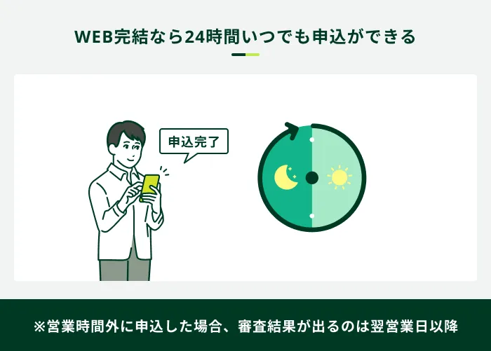 WEB完結なら24時間いつでも申込ができる