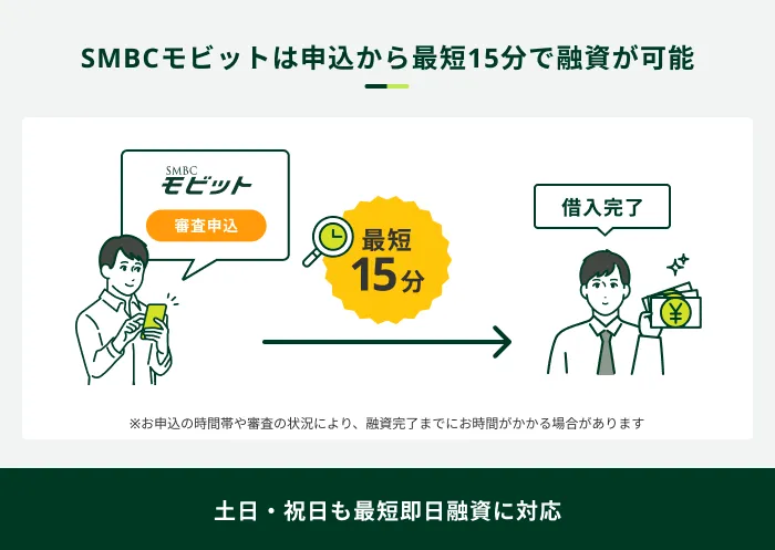 SMBCモビットは申込から最短15分で融資が可能