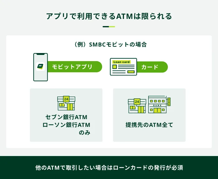 アプリで利用できるATMは限られる