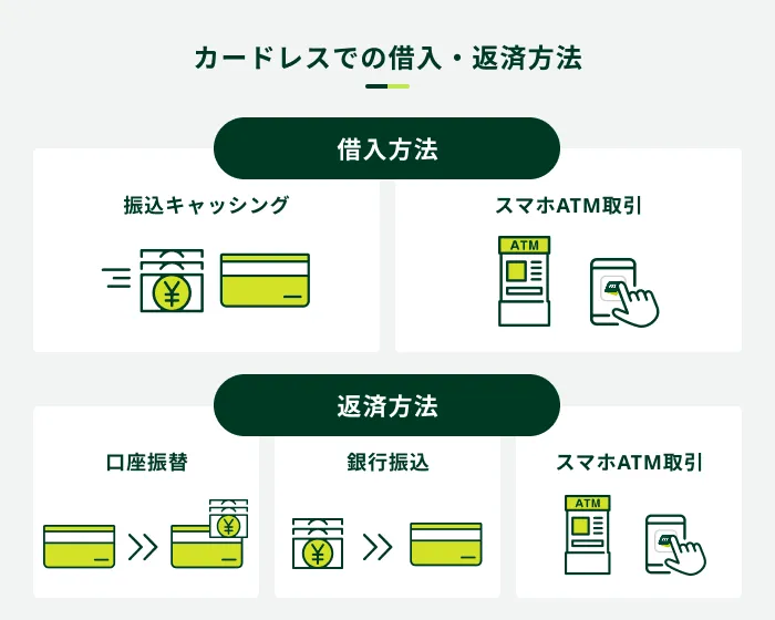 カードレスでの借入・返済方法