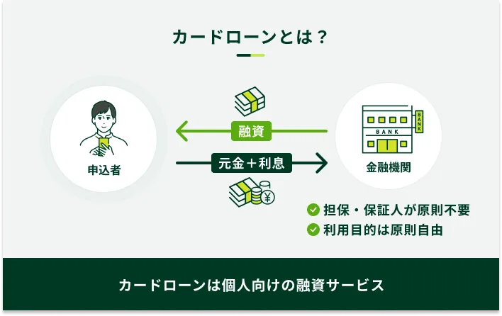 カードローンとは?