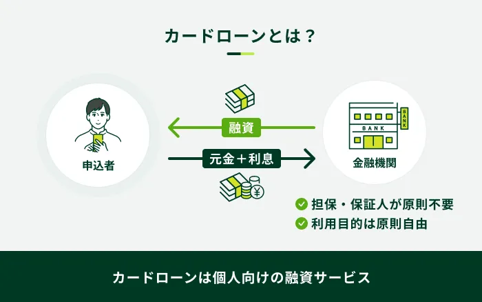 カードローンとは