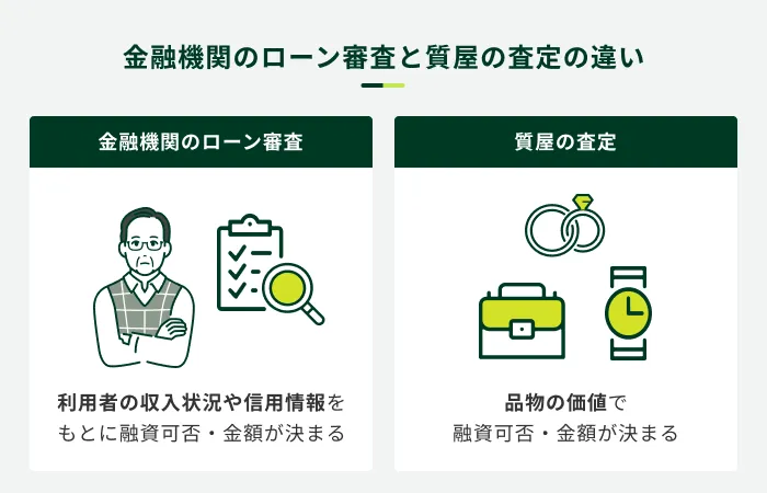 金融機関のローン審査と質屋の査定の違い