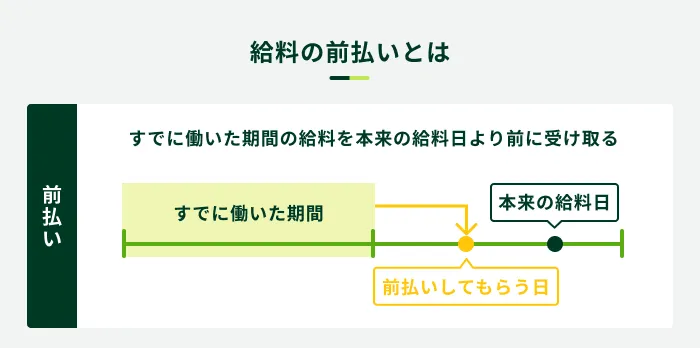 給料の前払いとは