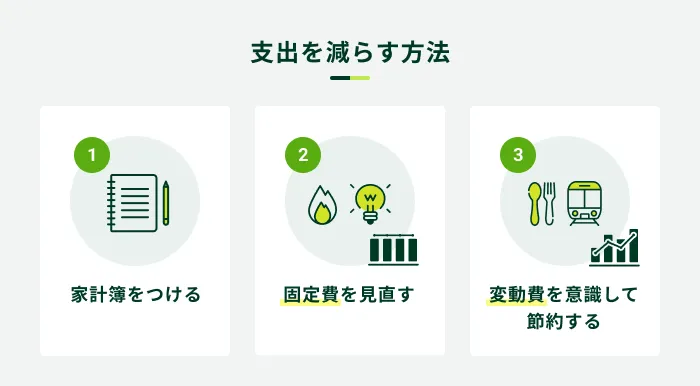 支出を減らす方法