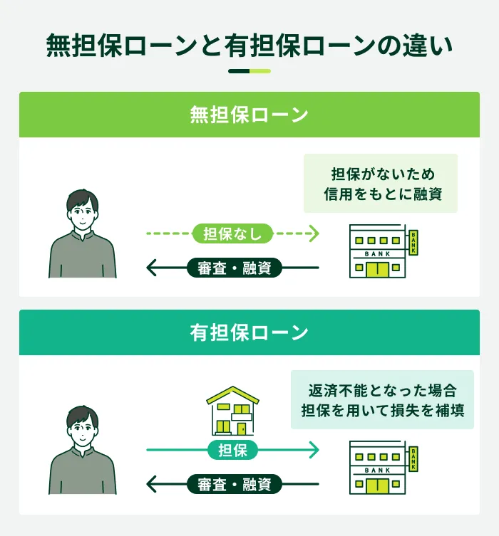 無担保ローンと有担保ローンの違い