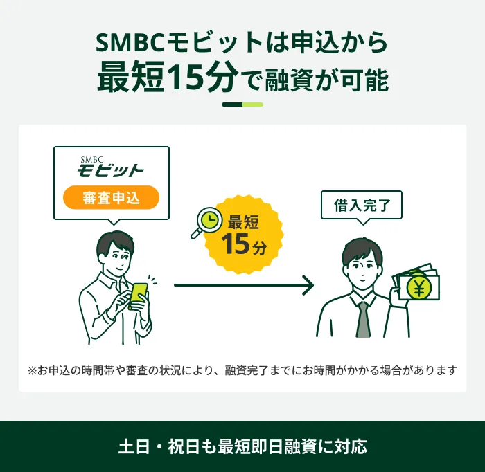 SMBCモビットは最短15分で融資可能
