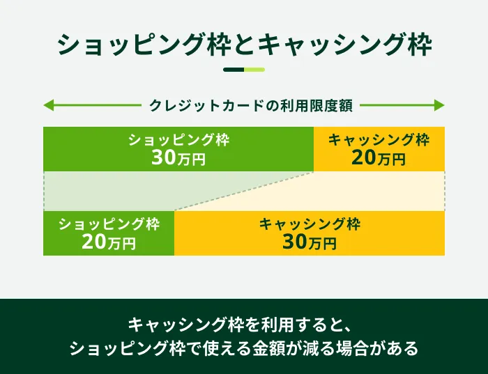 �V���b�s���O�g�ƃL���b�V���O�g