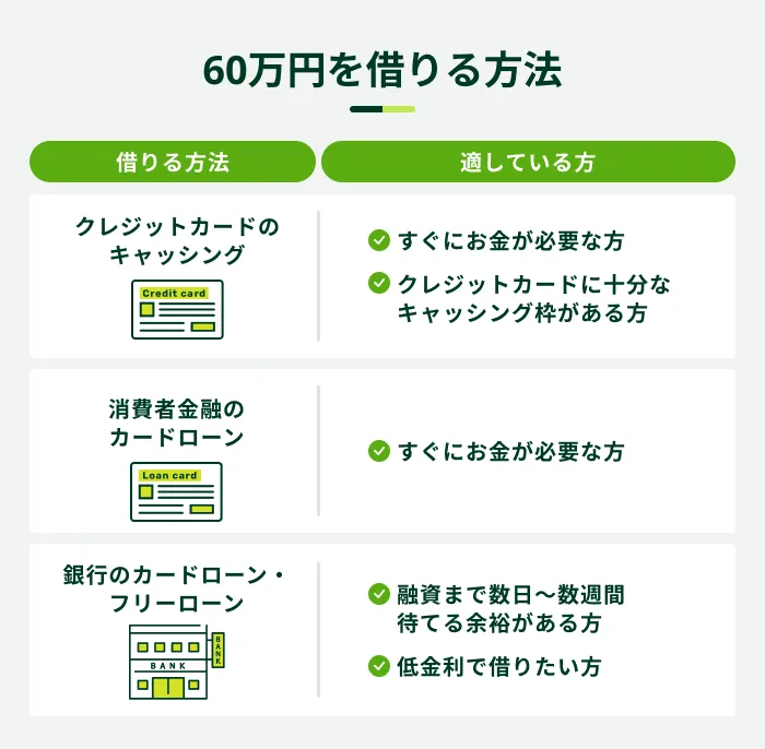 60���~���؂��