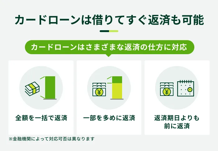 �J�[�h���[���͎؂�Ă����ԍς��\