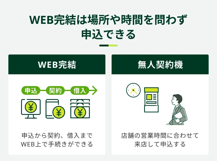 WEB�����͏ꏊ�⎞�Ԃ��킸�\���ł���