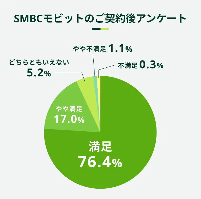 SMBC���r�b�g�̂��_���A���P�[�g