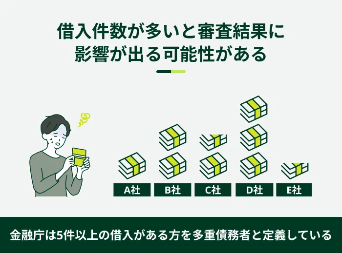 借入件数が多いと審査結果に影響が出る可能性がある