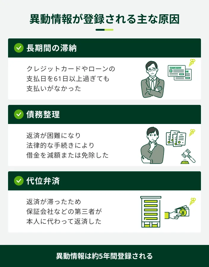 異動情報が登録される主な原因