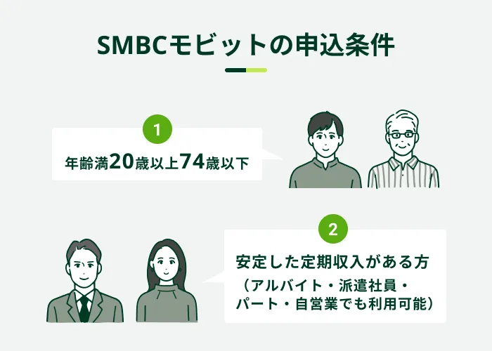 SMBCモビットの申込条件