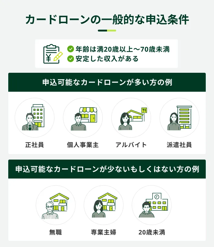 カードローンの一般的な申込条件