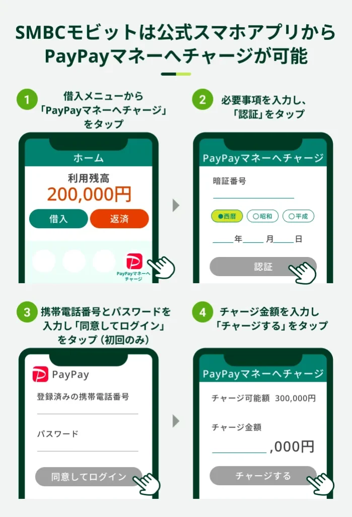 SMBCモビットは公式スマホアプリからPayPayマネーチャージが可能