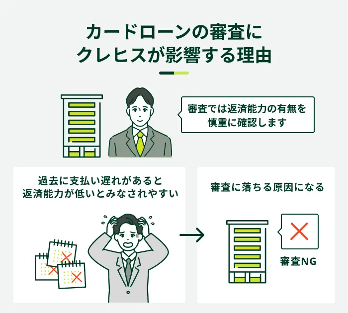 カードローンの審査にクレヒスが影響する理由