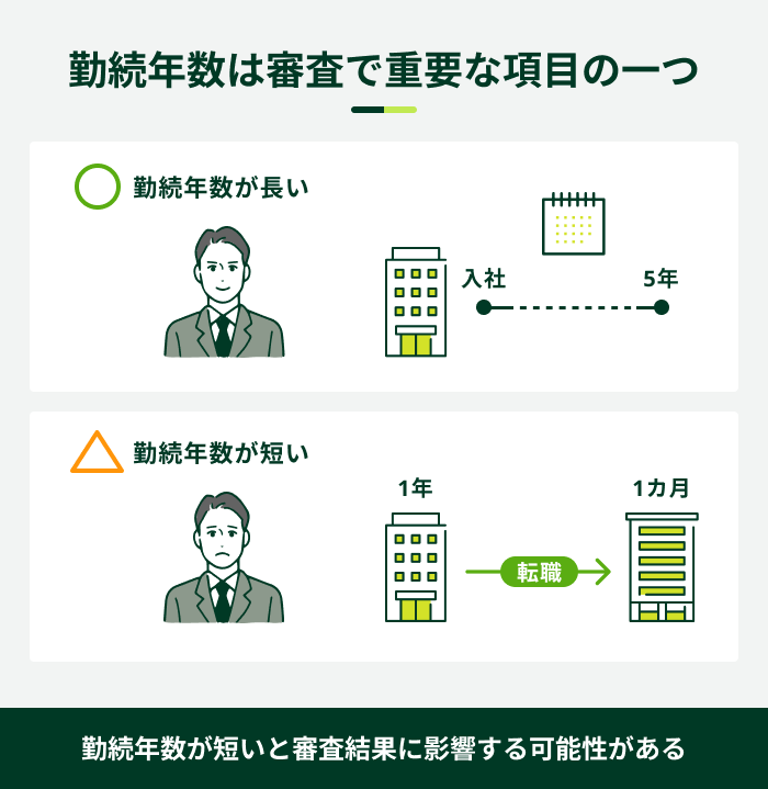 勤続年数は審査で重要な項目