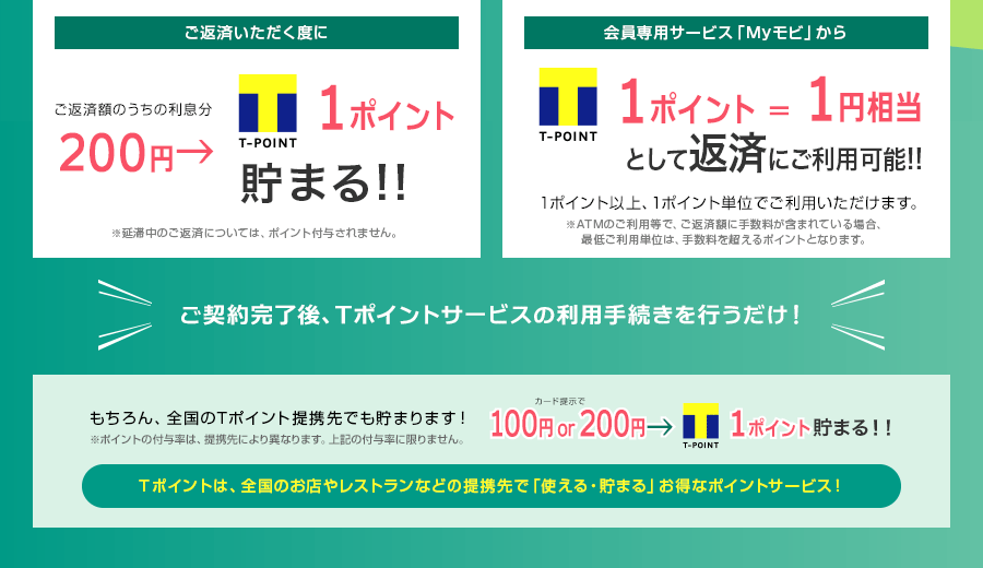 tポイントサービスのご紹介 キャッシング カードローン ローンはsmbcモビット